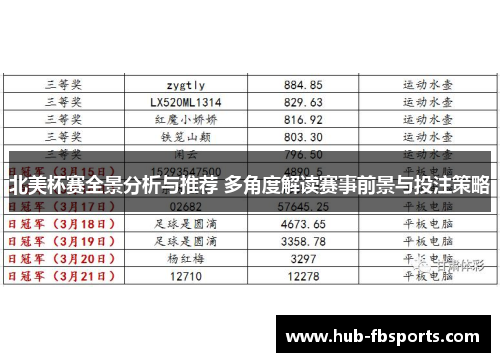 北美杯赛全景分析与推荐 多角度解读赛事前景与投注策略