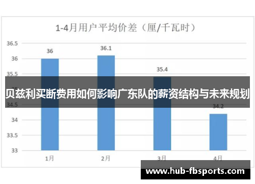 贝兹利买断费用如何影响广东队的薪资结构与未来规划