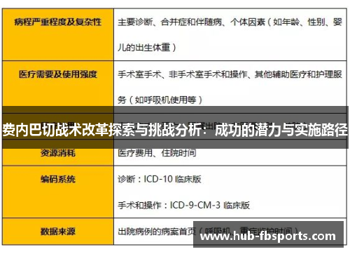 费内巴切战术改革探索与挑战分析：成功的潜力与实施路径