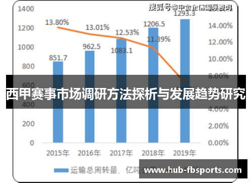 西甲赛事市场调研方法探析与发展趋势研究