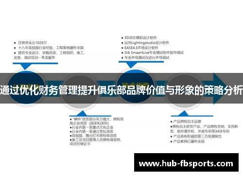 通过优化财务管理提升俱乐部品牌价值与形象的策略分析